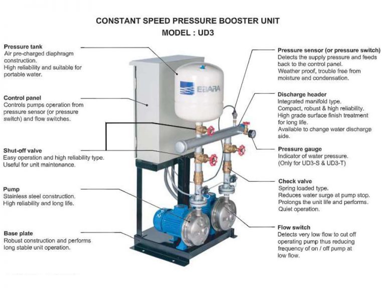 UD3 Ebara (Thailand)